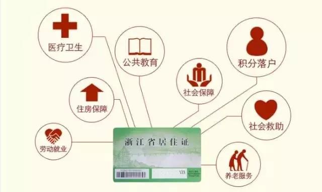 杭州积分落户需要什么材料 你要的清单都在这里