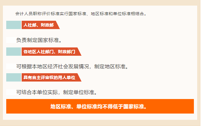会计能评正高级职称!评审权限逐步下放