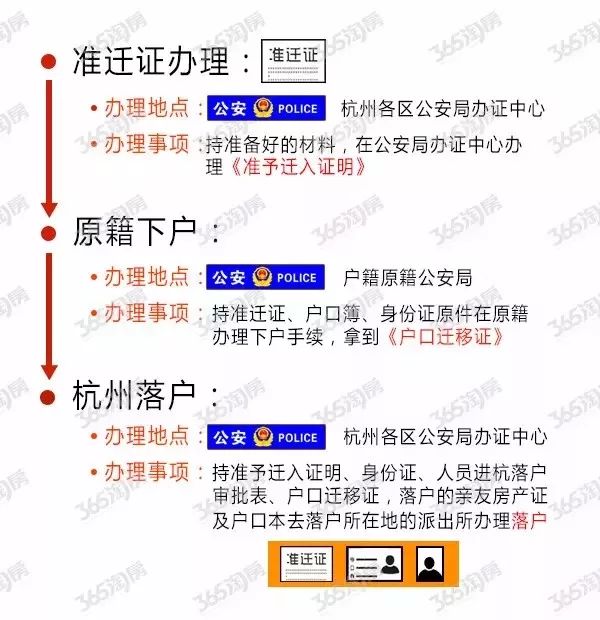重磅消息!大专落户细则公布,缴满1个月社保就能落户杭州!